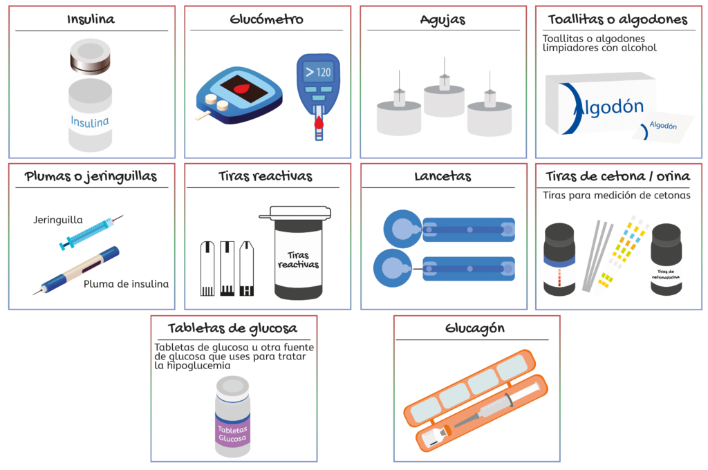 monte Vesubio trabajo duro Mente Medicamentos e insumos para la diabetes tipo 1 | DiabetesLATAM